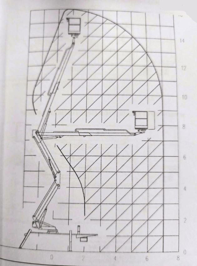 fotka vysokozdvižné plošiny